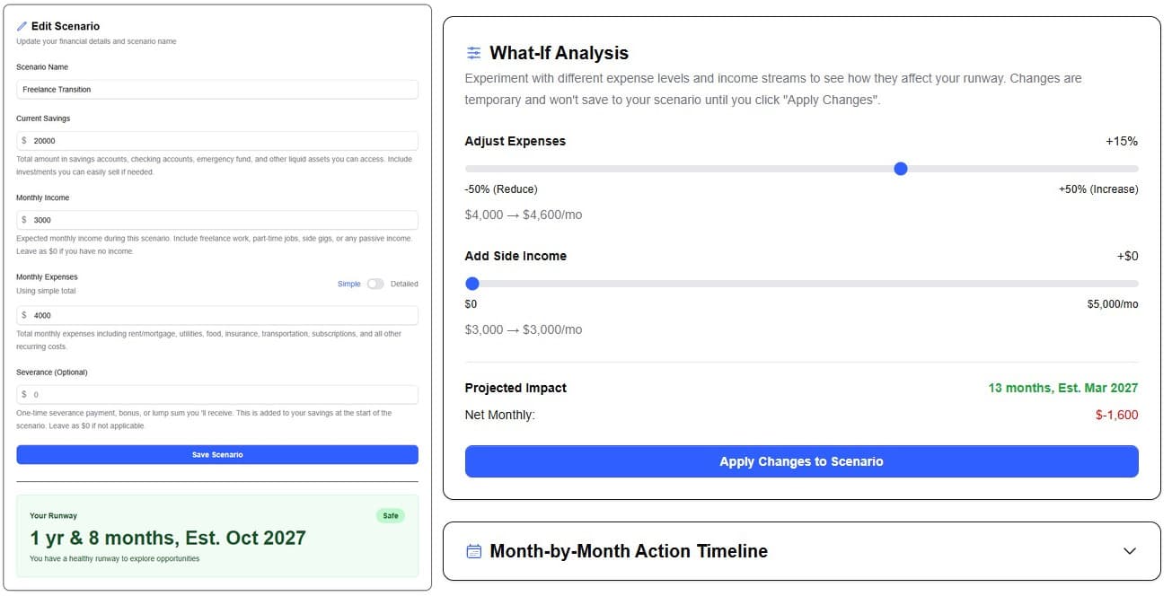 Interactive what-if analysis sliders showing real-time runway calculations and expense adjustments